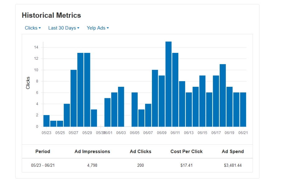 Google Local SEO for 3-pack